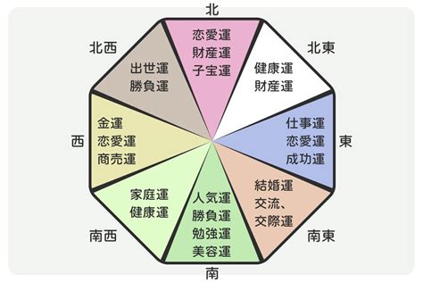 風水 桃|縁起の良い花と実をつける桃の花風水 